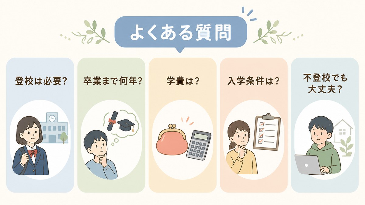 通信制高校の登校・在籍期間・学費支援・入学・相談に関する質問をする親子
