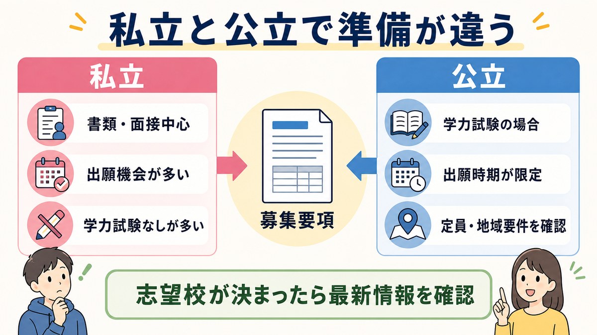 私立と公立の通信制高校における選考傾向の違い