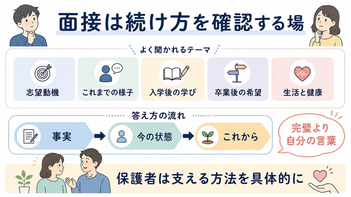 面接で聞かれやすい話題と答え方の流れ