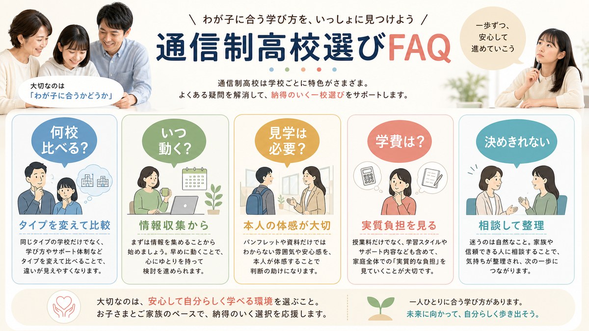 おすすめ条件・比較校数・連絡方法・出願時期・他の進路について相談する親子