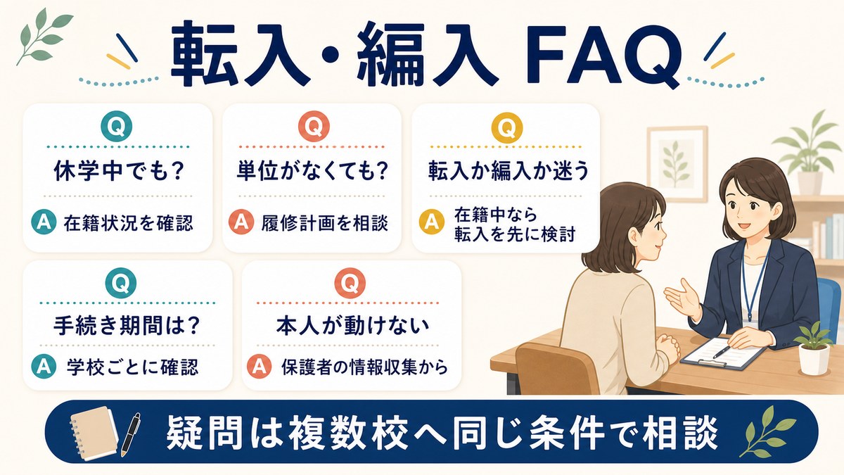 休学・単位・転入編入・手続き・保護者の情報収集を相談する親子
