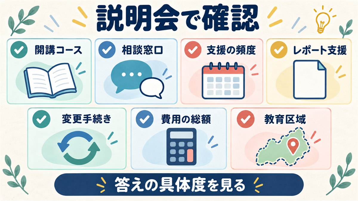 説明会で確認するコース・相談窓口・支援・費用・教育区域のチェックリスト