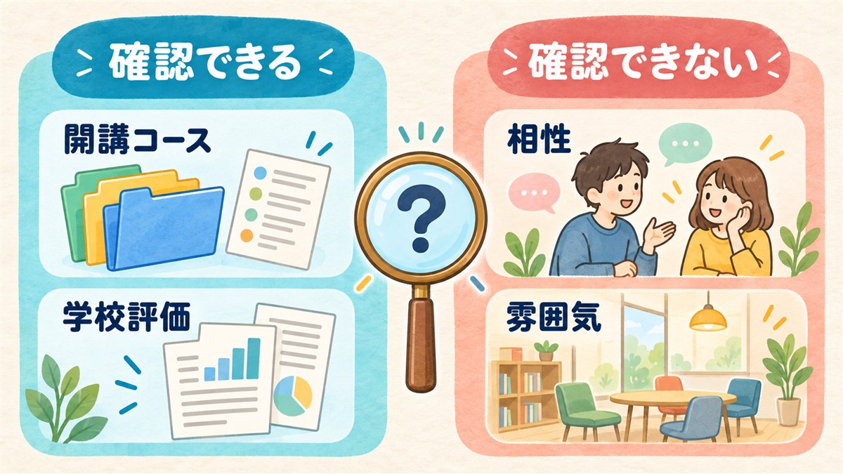 キャンパス差について公開情報で確認できることとできないことを分ける図