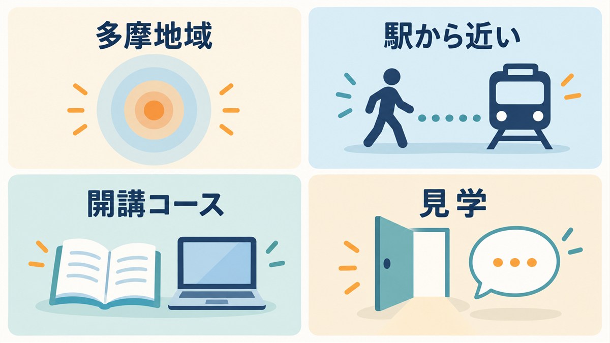 多摩地域・駅からの近さ・開講コース・見学を確認する図