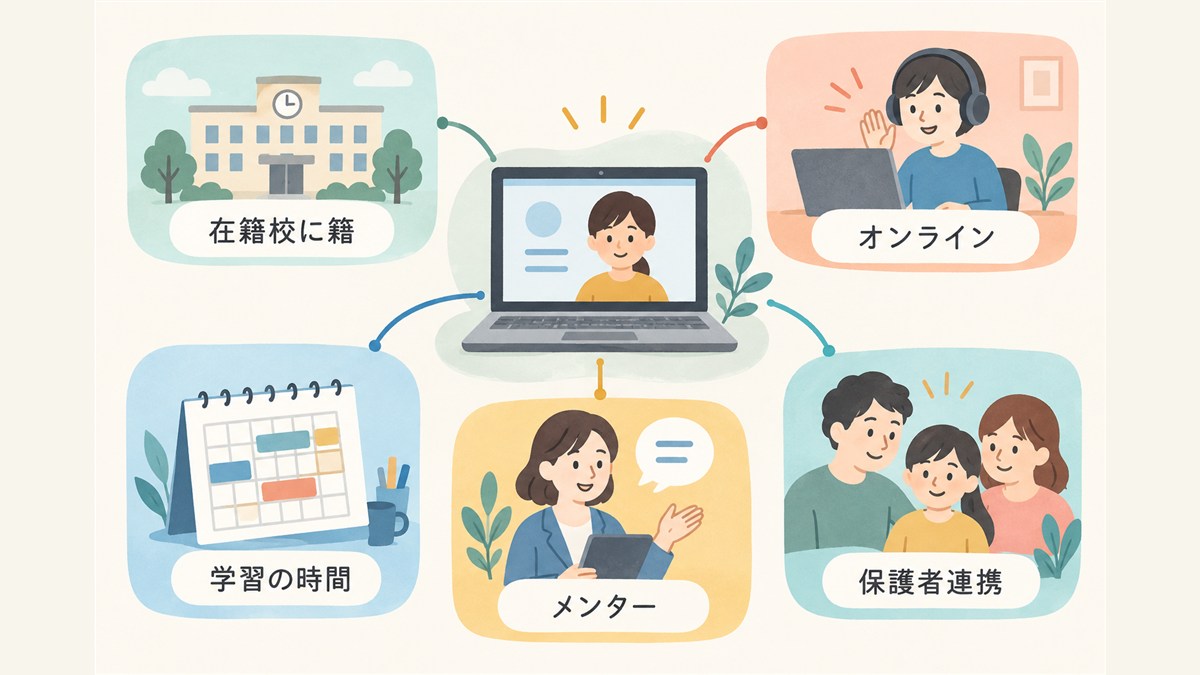 在籍校に籍を置きオンラインで学習や交流をする仕組みの図