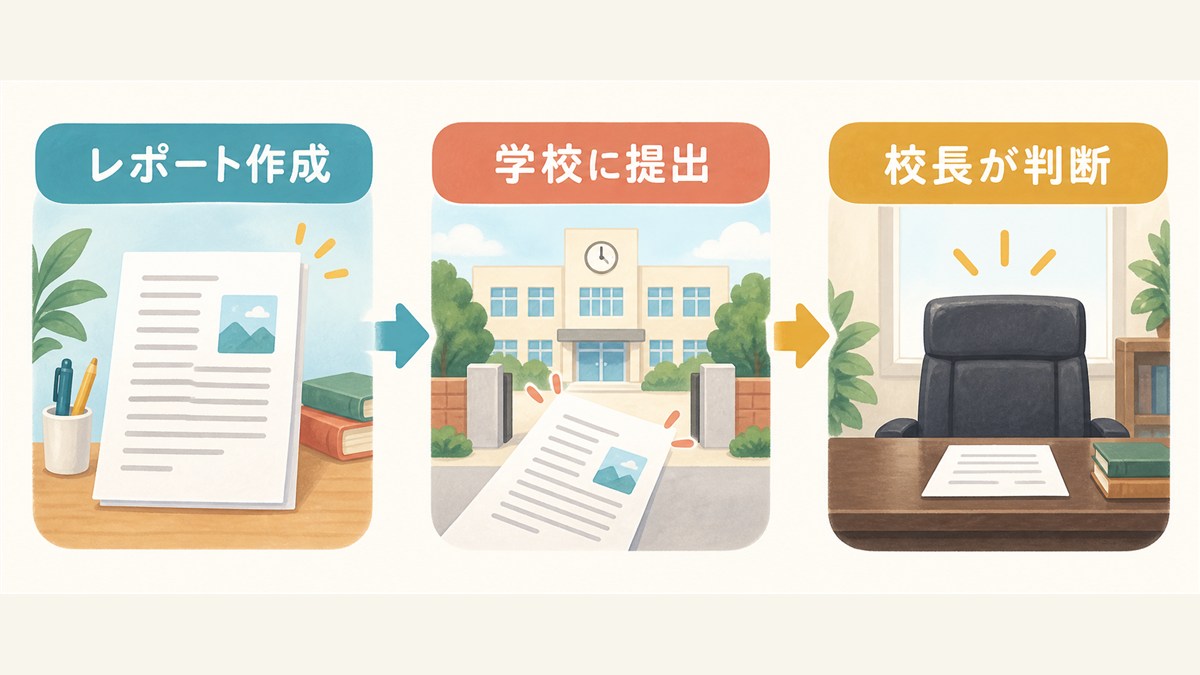 レポートを学校に提出し校長が判断する流れの図
