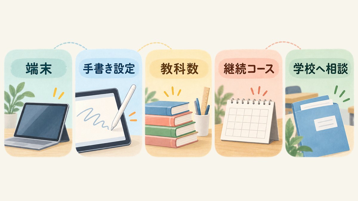 端末・手書き設定・教科数・継続コース・学校相談の確認図