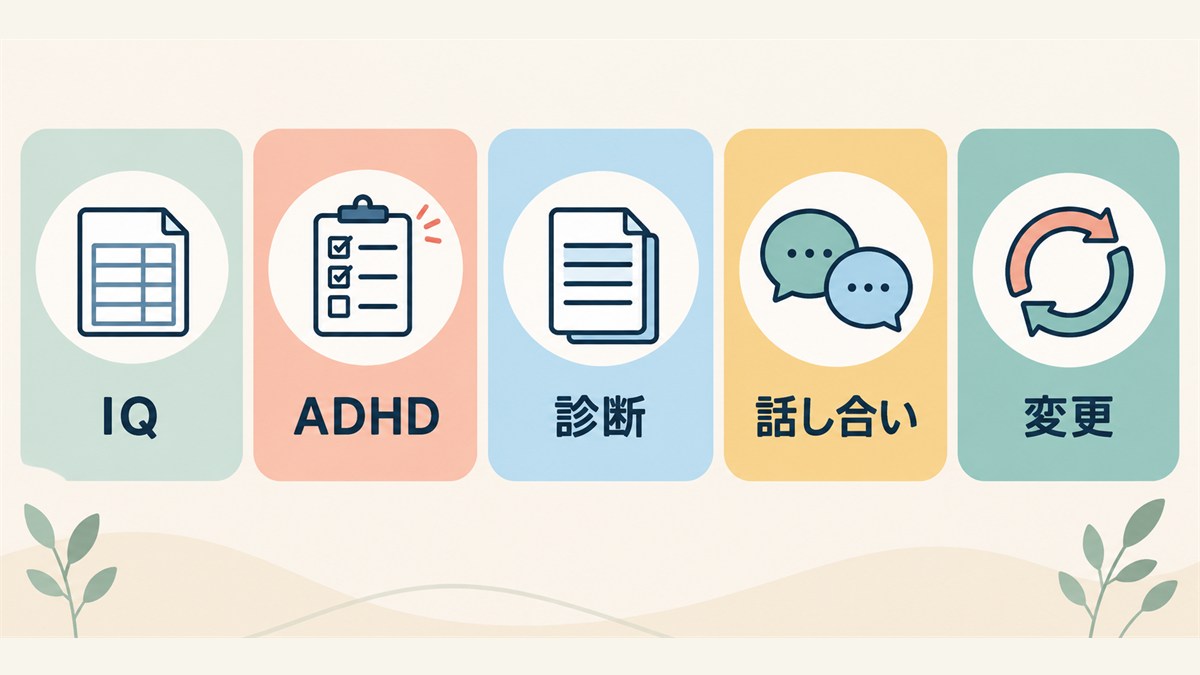 IQ・ADHD・診断・話し合い・変更の疑問を整理する図