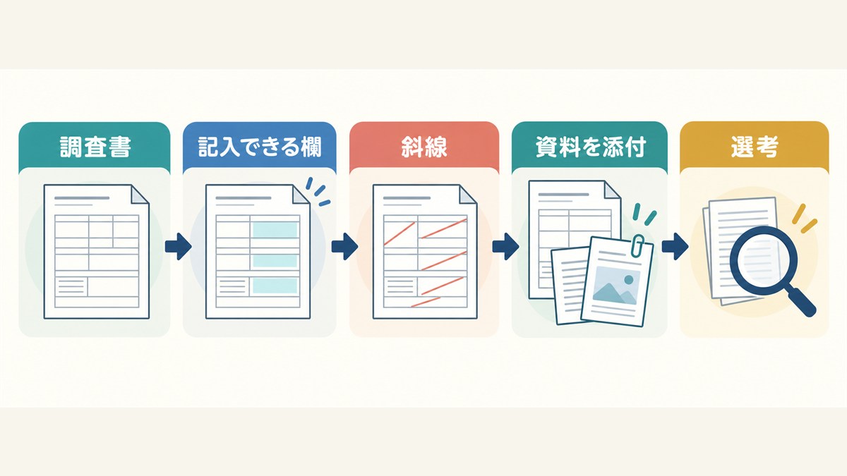 調査書の記入欄・斜線・添付資料と選考の関係を示す図