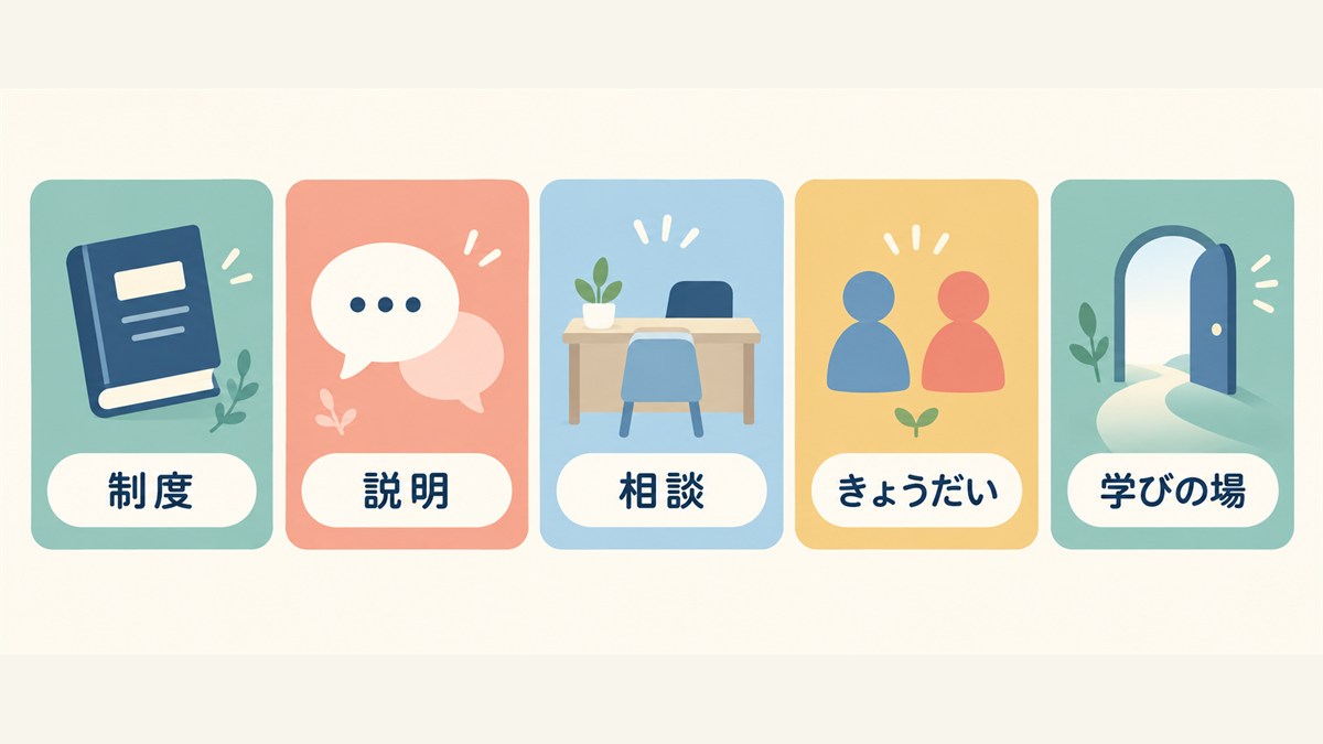 制度・説明・相談・きょうだい・学びの場の疑問を整理する図