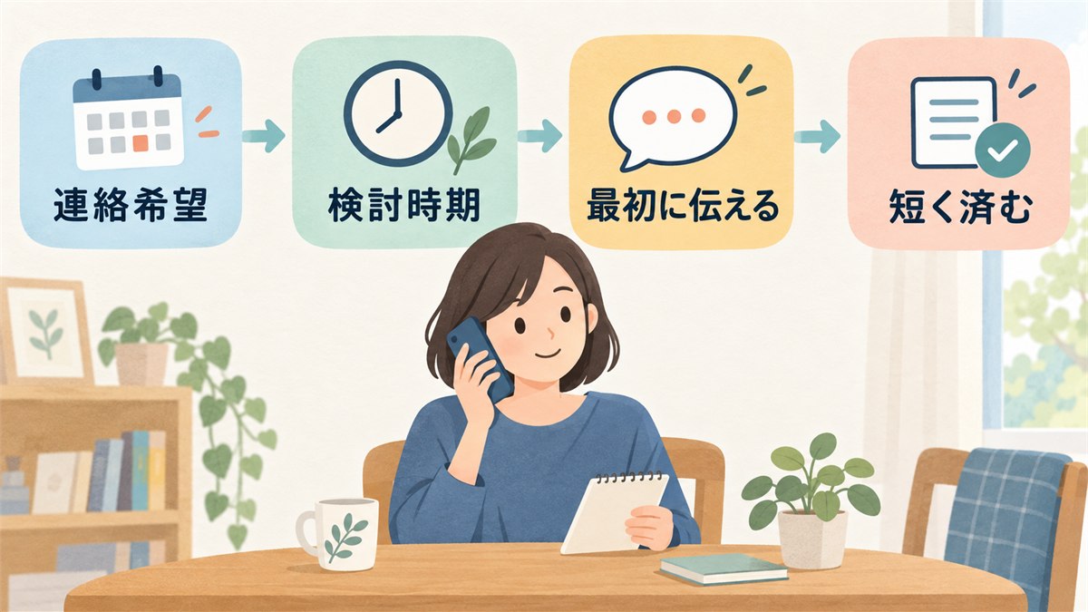 資料請求後の連絡希望と検討時期を落ち着いて伝える図
