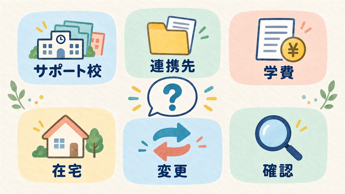 サポート校の仕組みや学費などの質問を整理したFAQ図