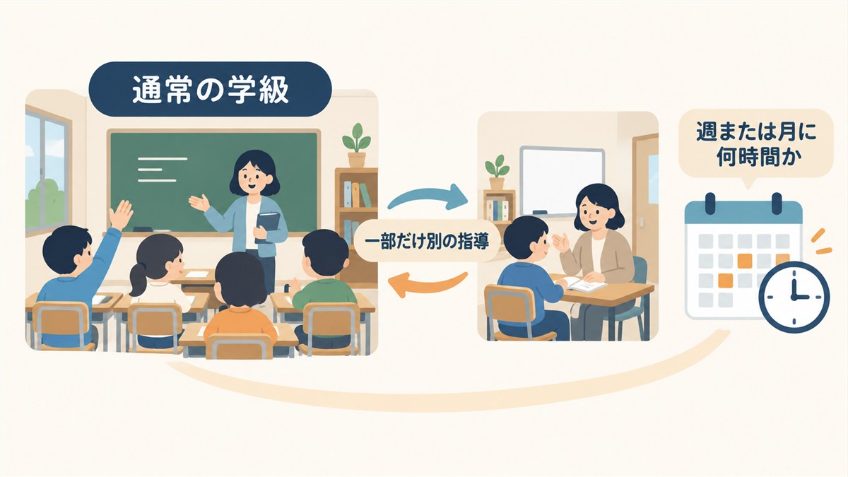 通常の学級と一部だけ別の指導を受ける仕組みの図解