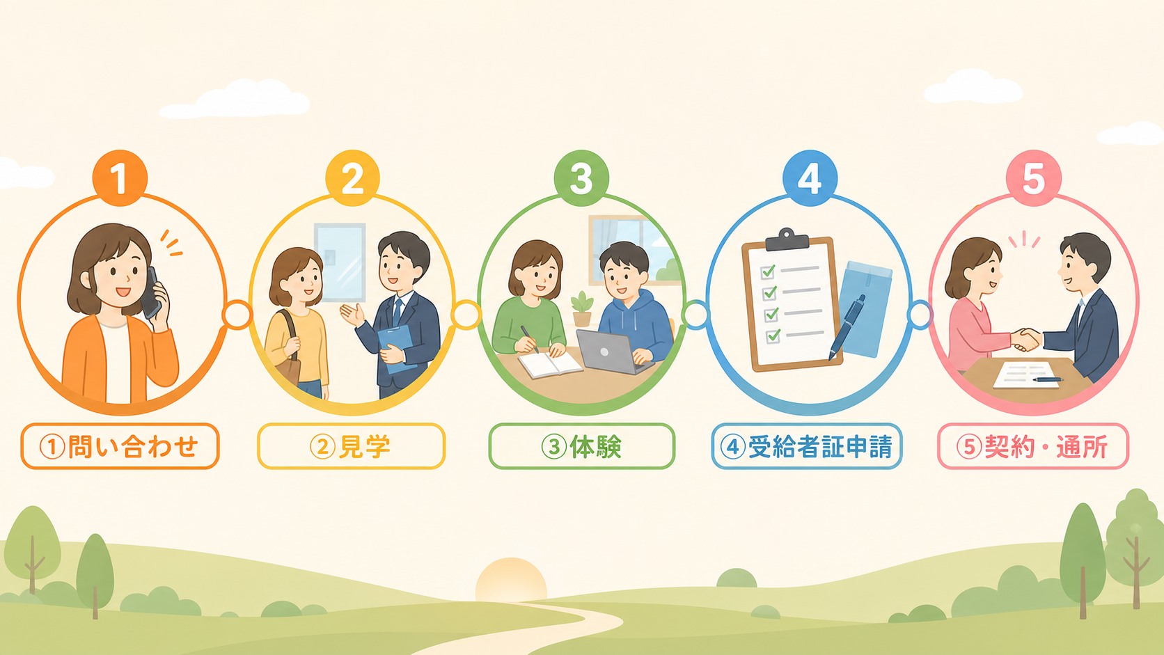 利用開始までの流れ【見学・体験は無料】