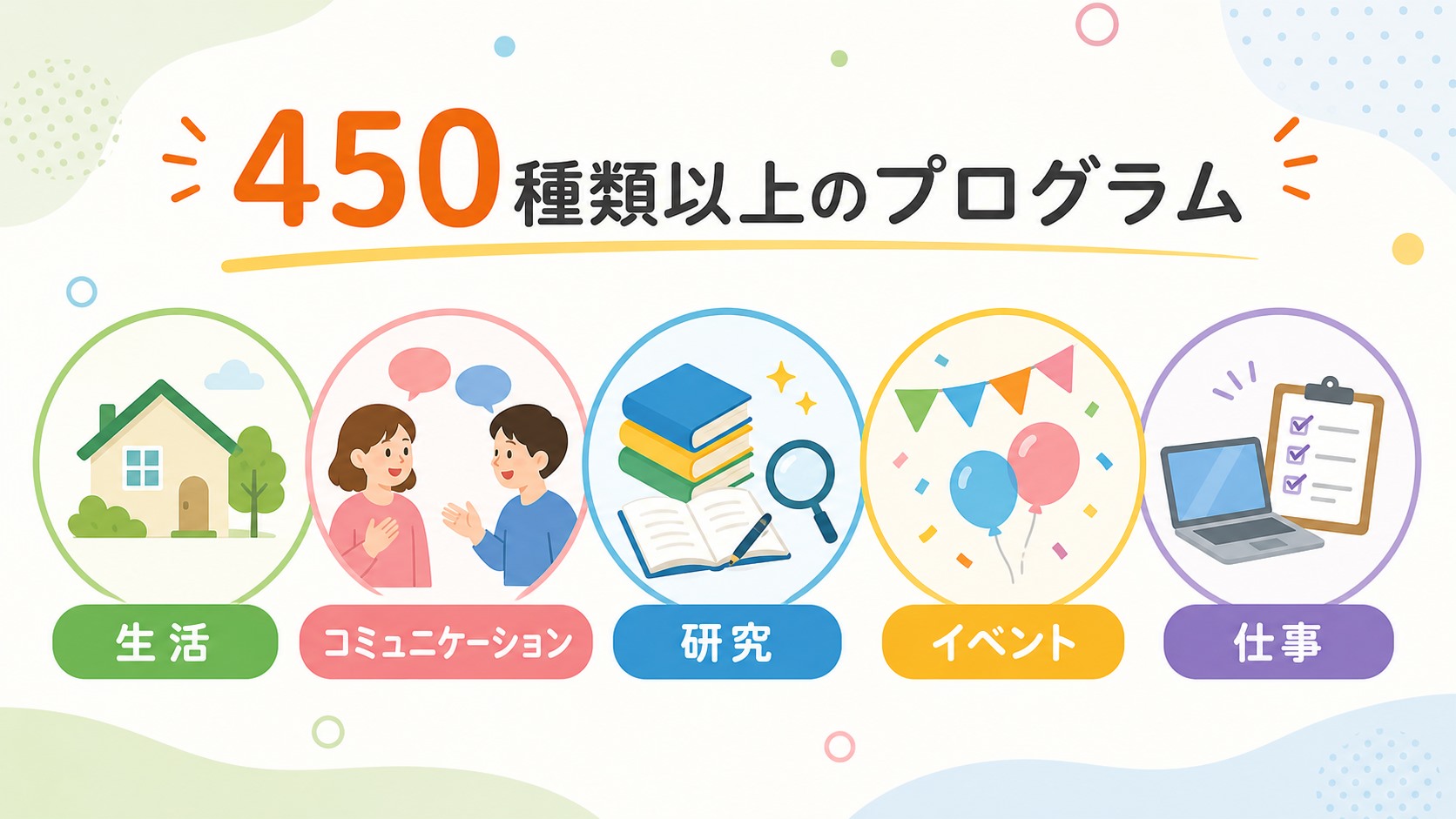 ココルポートカレッジのプログラム内容【5カテゴリ・450種類以上】