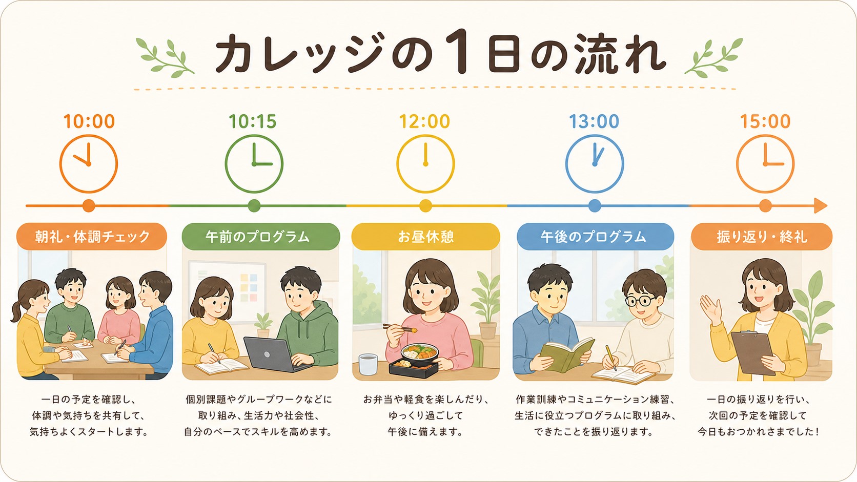 ココルポートカレッジの1日の流れと通所頻度