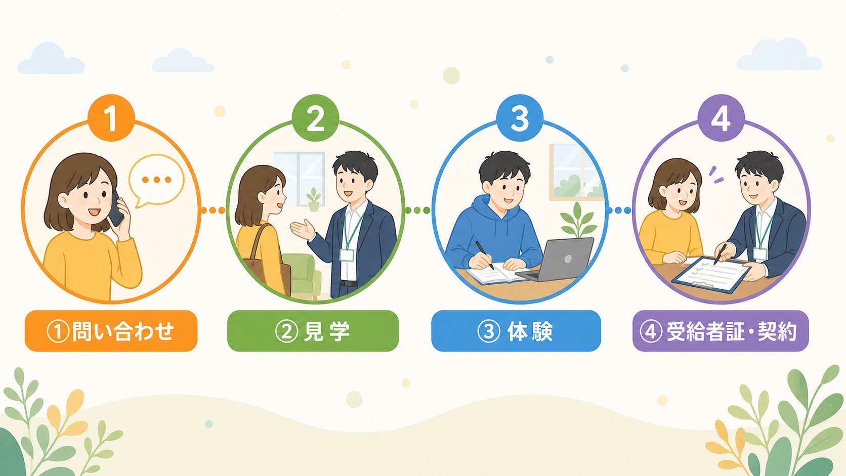 ココルポートカレッジの利用を始めるには【見学・体験】
