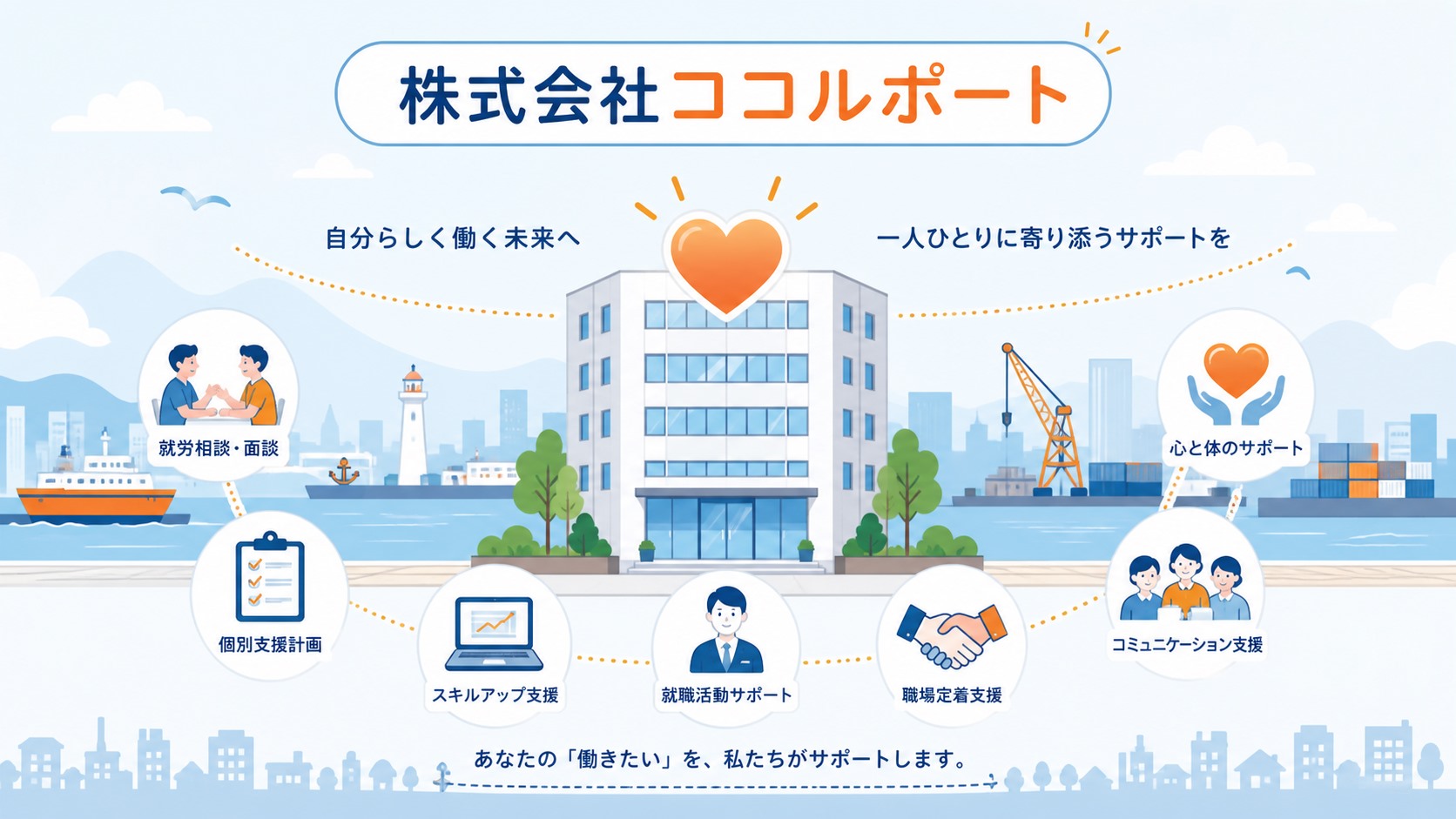 ココルポートとは?運営会社と基本情報