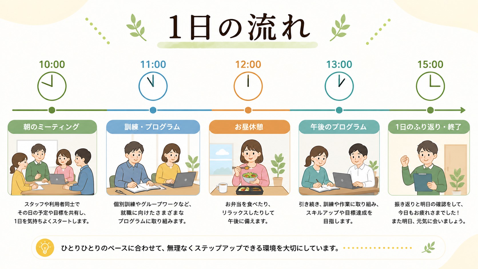 プログラム内容と1日の流れ【概要】