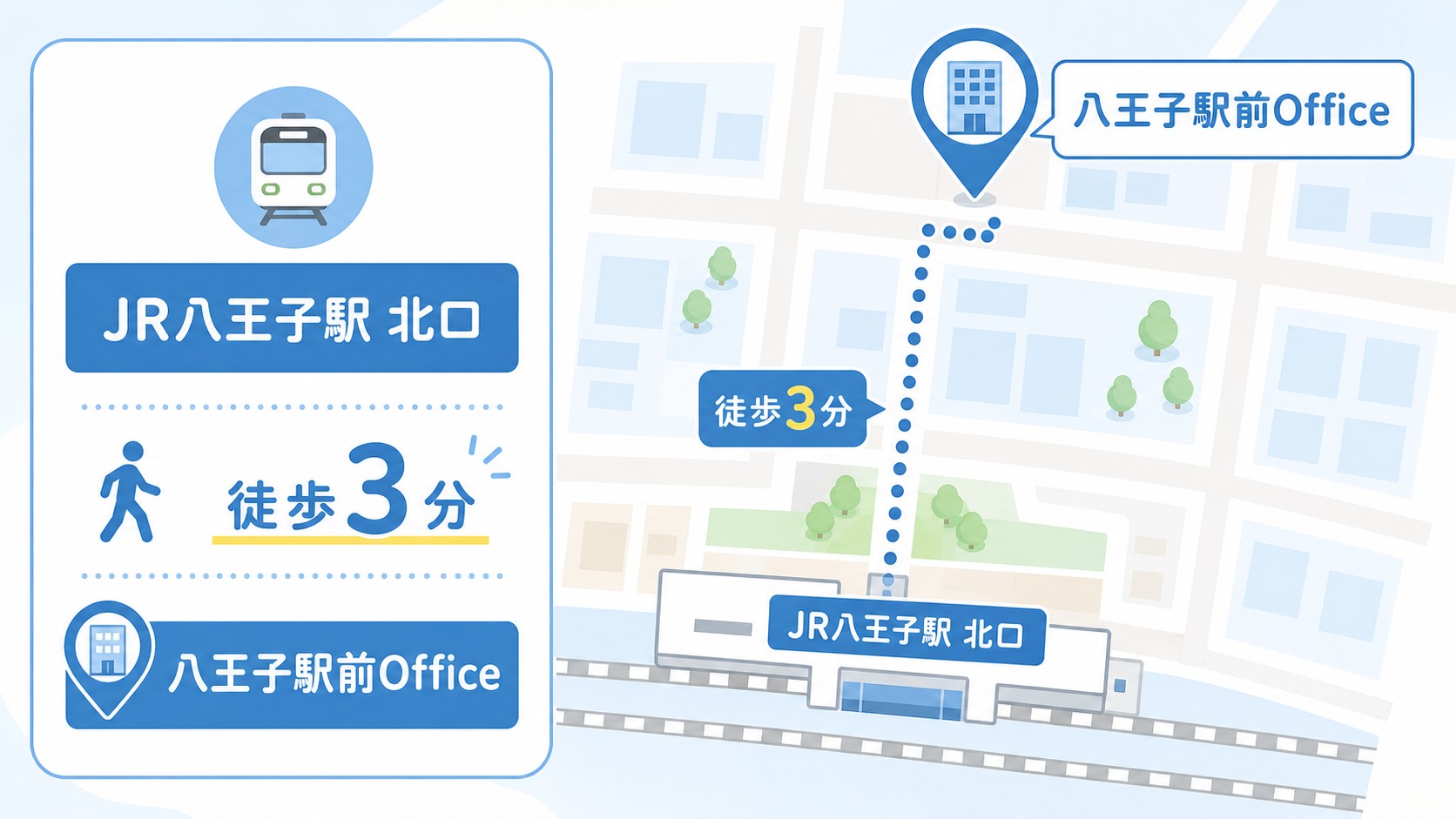 ココルポート八王子駅前Officeの基本情報【アクセス・営業時間】