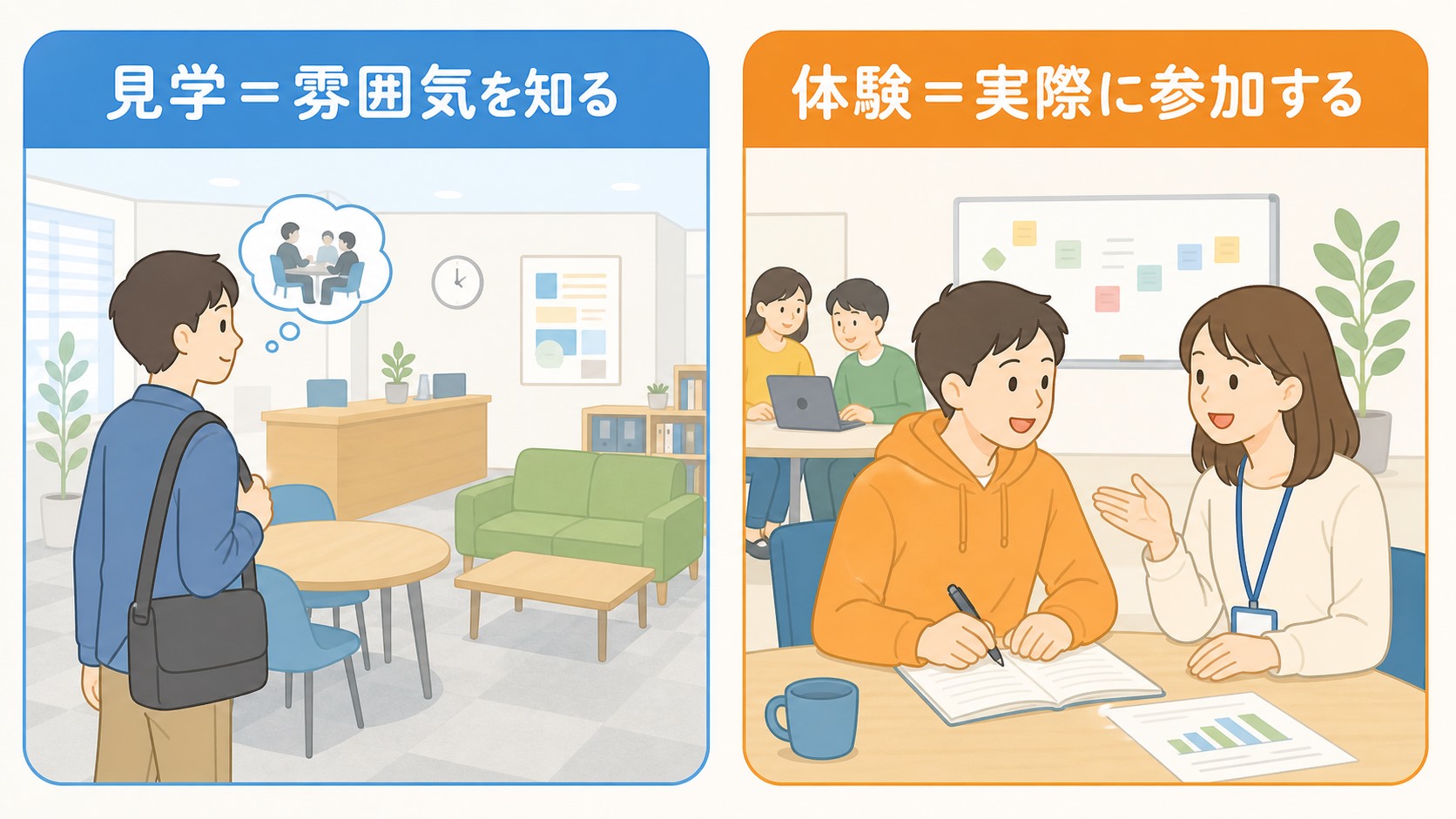 見学と体験の違い