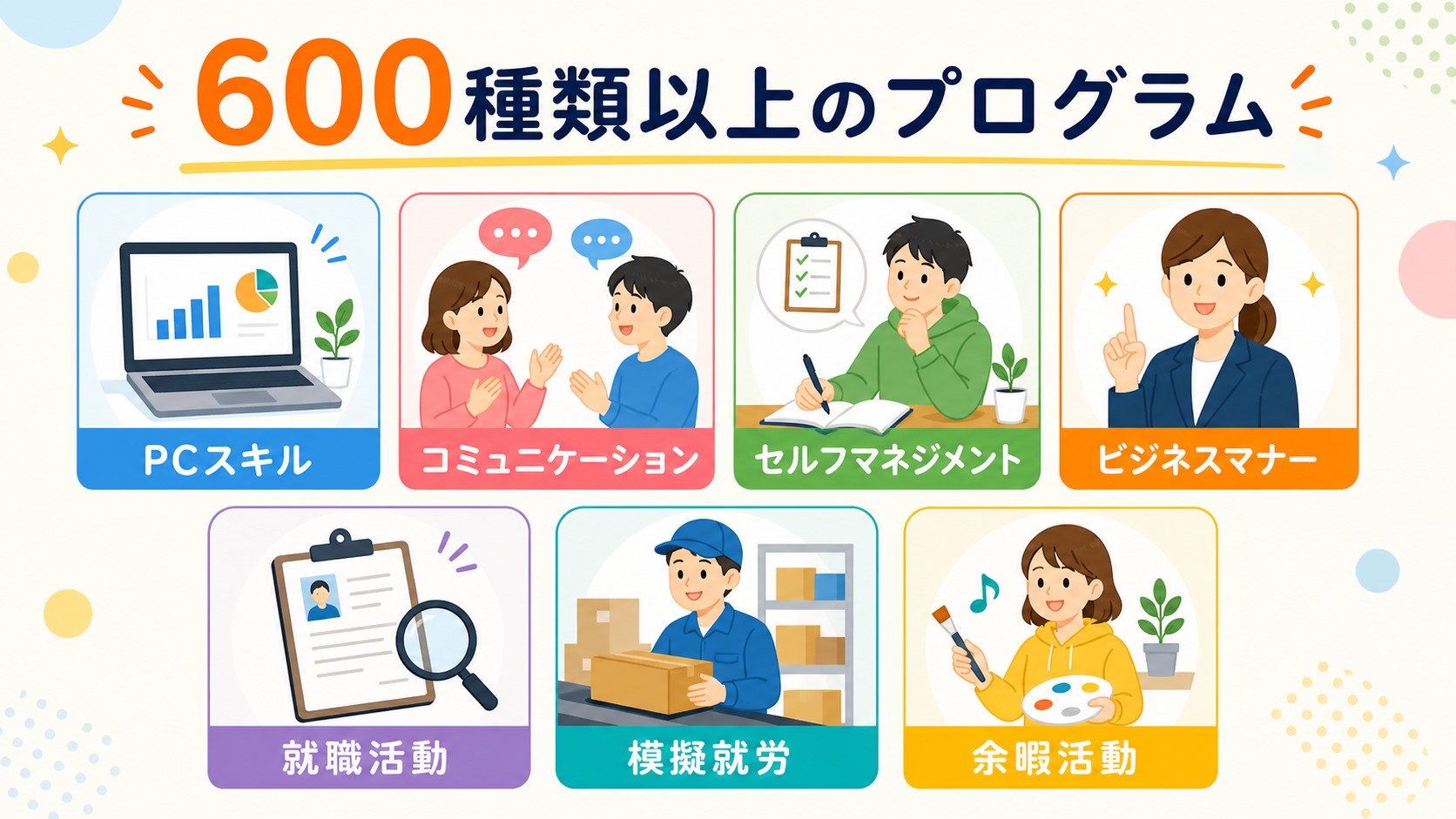 ココルポートのプログラムは7カテゴリ・600種類以上