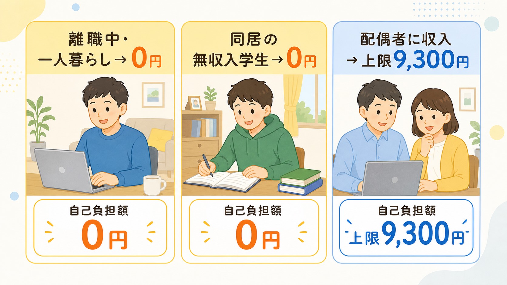 自分はいくら?自己負担0円か ケース別 早見判定