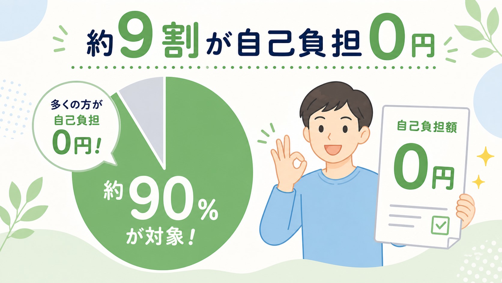 ココルポートの利用料金は約9割が0円