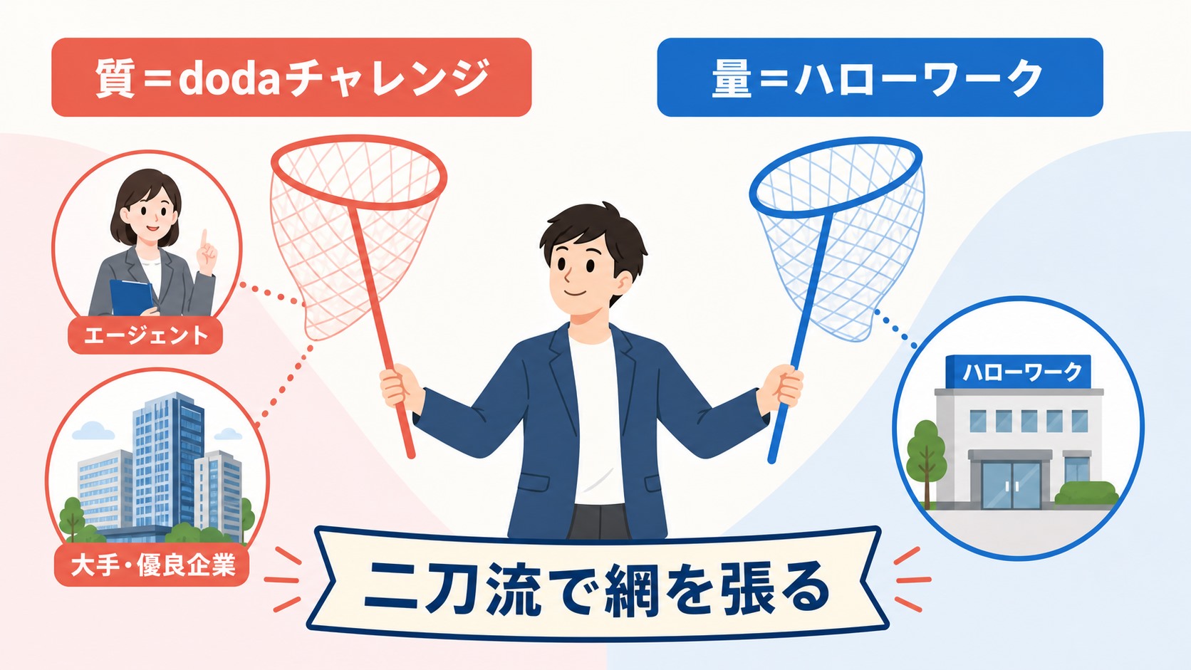 dodaチャレンジとハローワークの二刀流