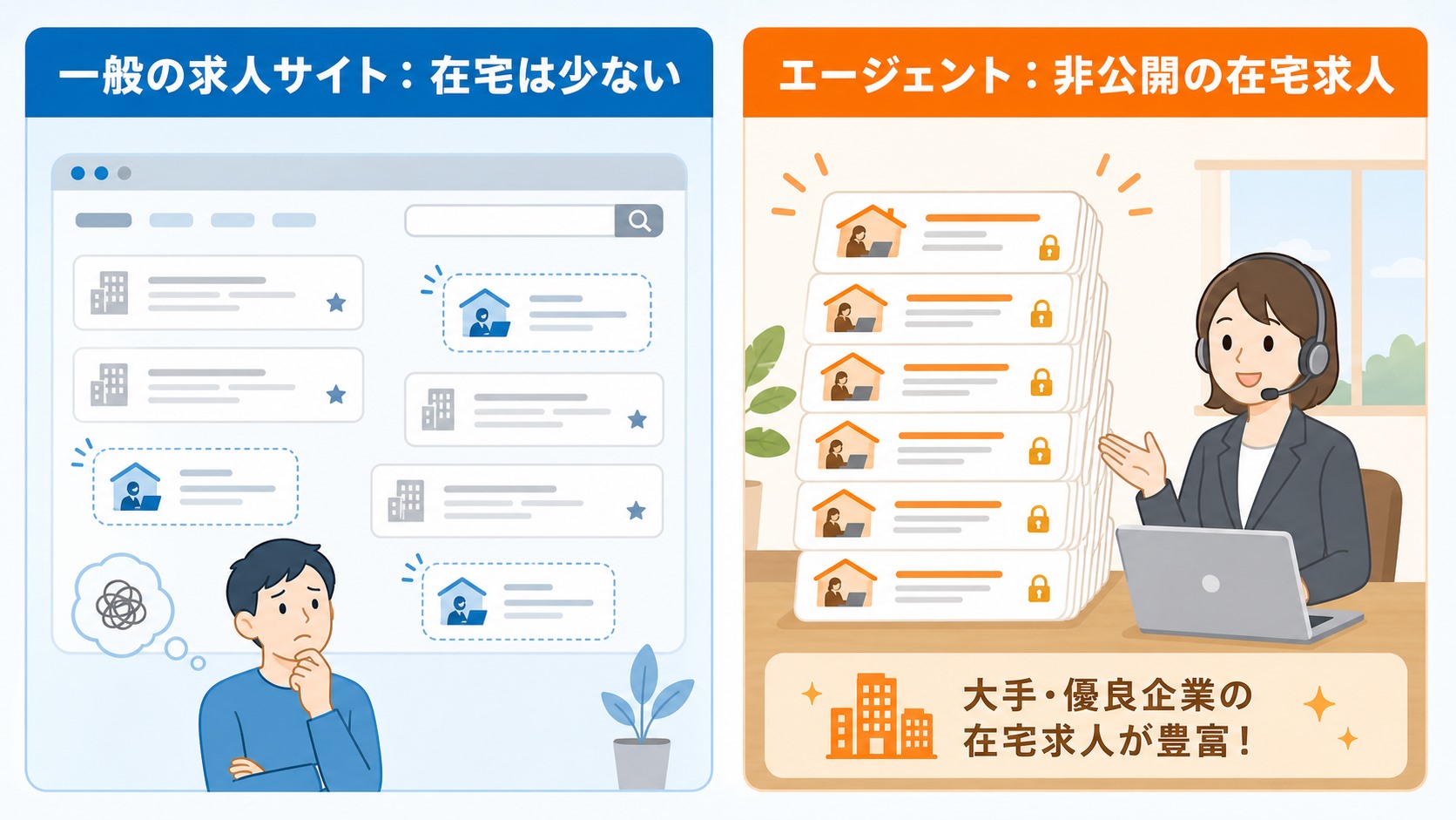 dodaチャレンジは完全在宅求人に強い