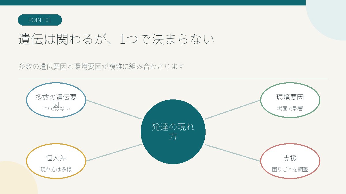 発達障害には多数の遺伝要因と環境要因が関わり一つで決まらないことを示す図解
