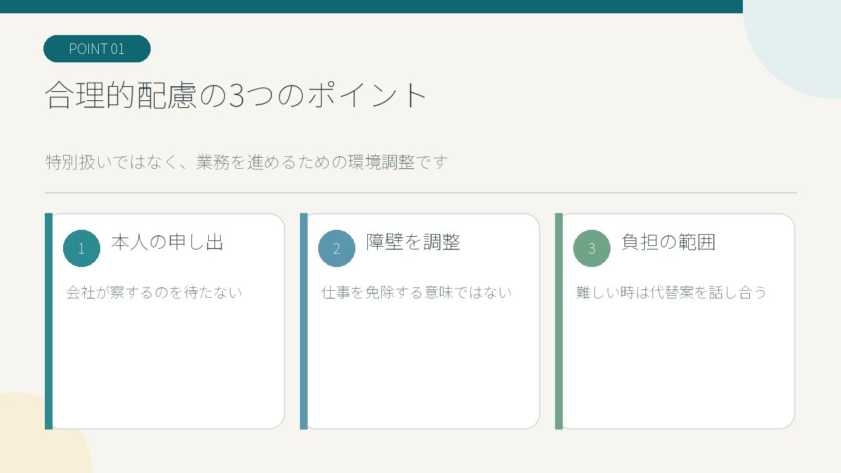 合理的配慮の本人の申し出・障壁の調整・過重な負担の3原則を示す図解
