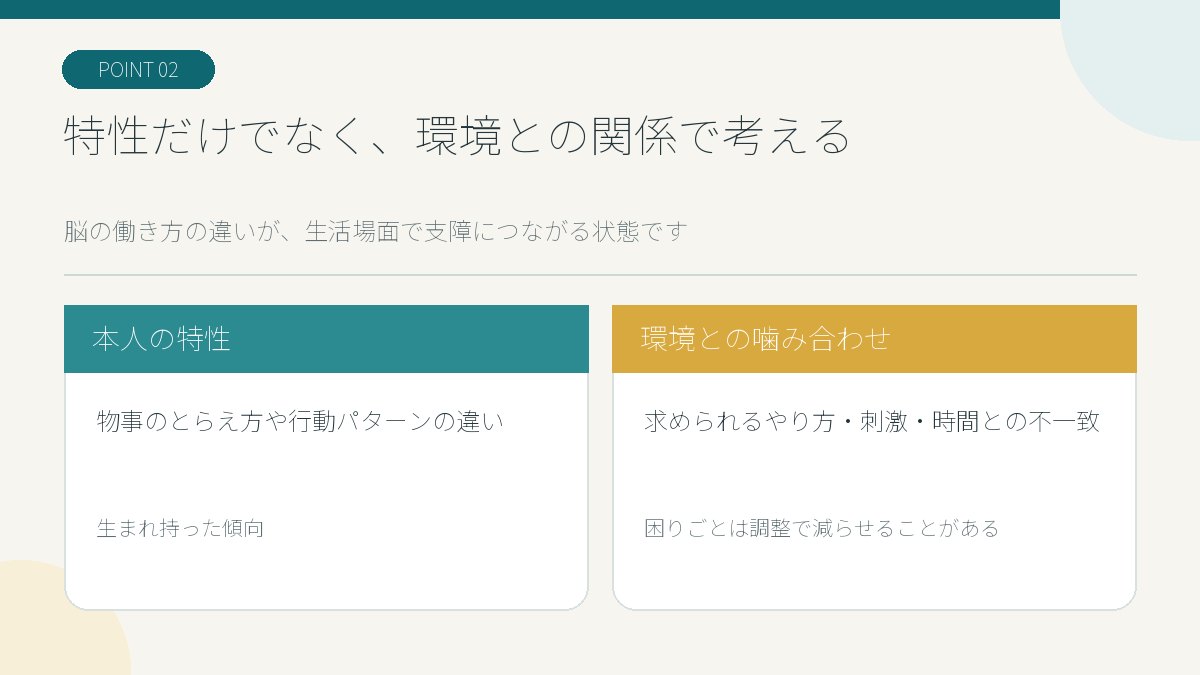 脳の働き方の違いと環境の噛み合わせで困りごとが生じることを示す図解