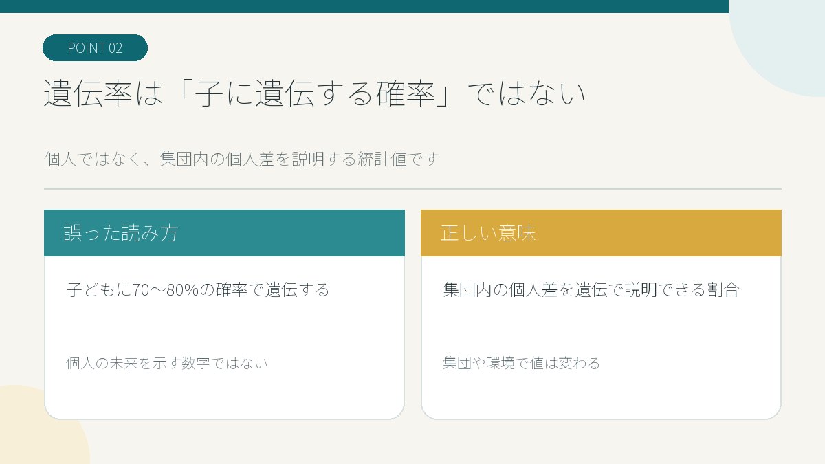 遺伝率が個人の遺伝確率ではなく集団内の個人差を説明する統計値であることを示す図解