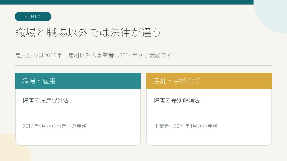 雇用分野は2016年から雇用以外は2024年から合理的配慮が義務である違いを示す図解