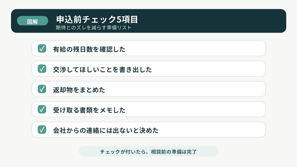 有給確認や返却物整理など申込前の失敗防止チェックリスト5項目