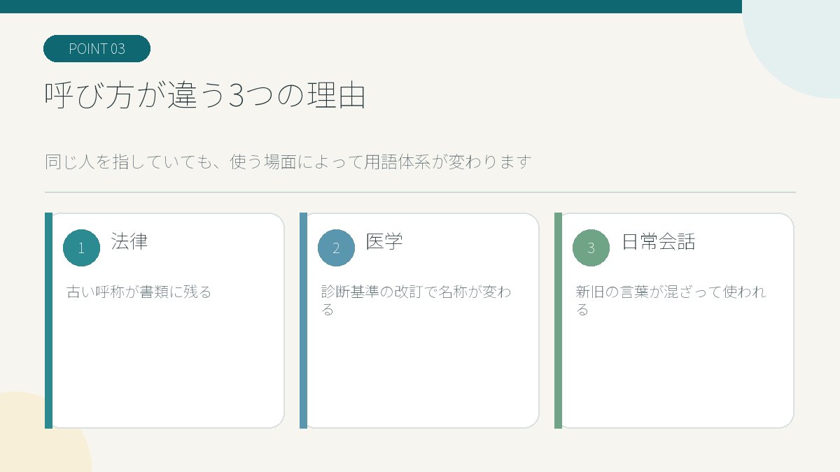 法律・医学・日常会話で発達障害の呼び方が異なることを整理した図解