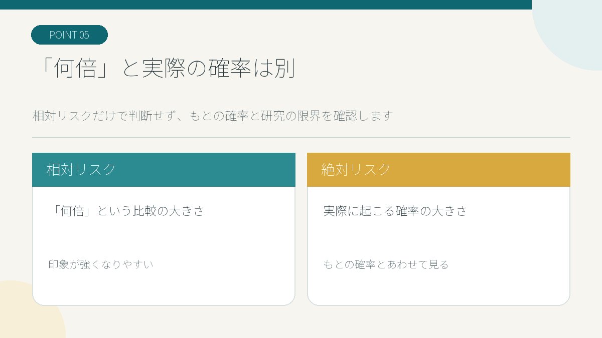 相対リスクと絶対リスクの違いを説明する図解