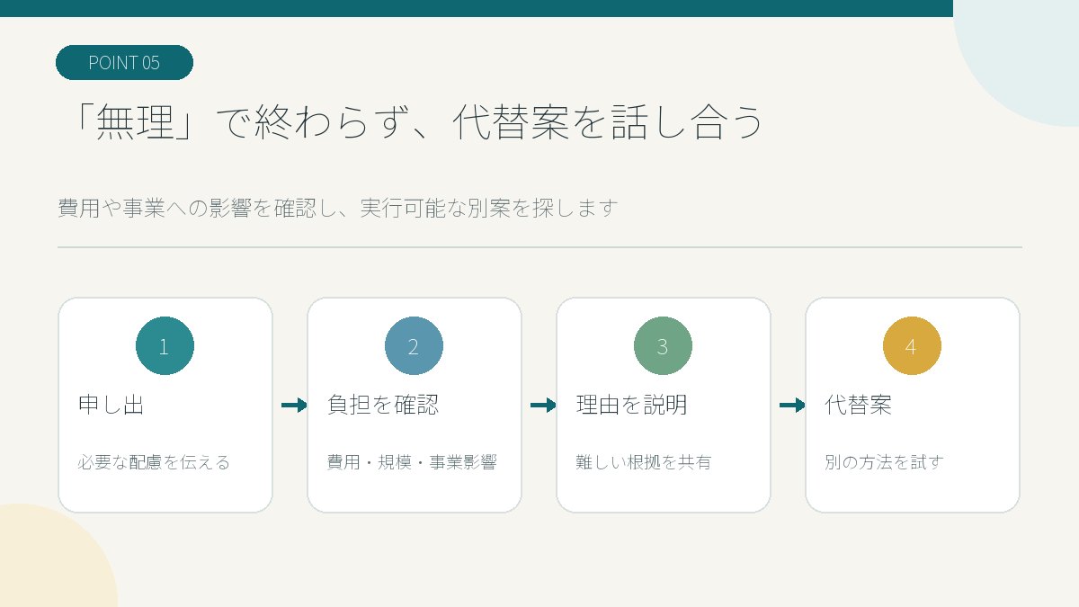 配慮が難しい場合に理由説明と代替案の話し合いへ進む流れを示す図解