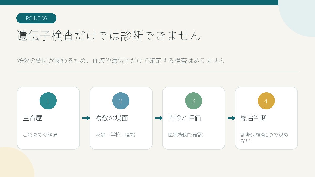 発達障害は単一の遺伝子検査では確定できず問診や行動評価で診断することを示す図解