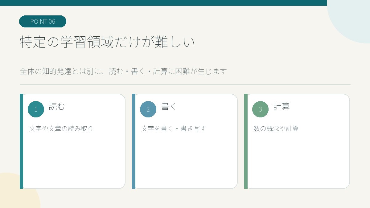 限局性学習症の読む・書く・計算の3領域を整理した図解