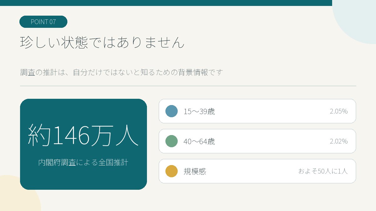 ひきこもり状態は珍しくなく約50人に1人の規模とされる調査を文脈つきで示す図解