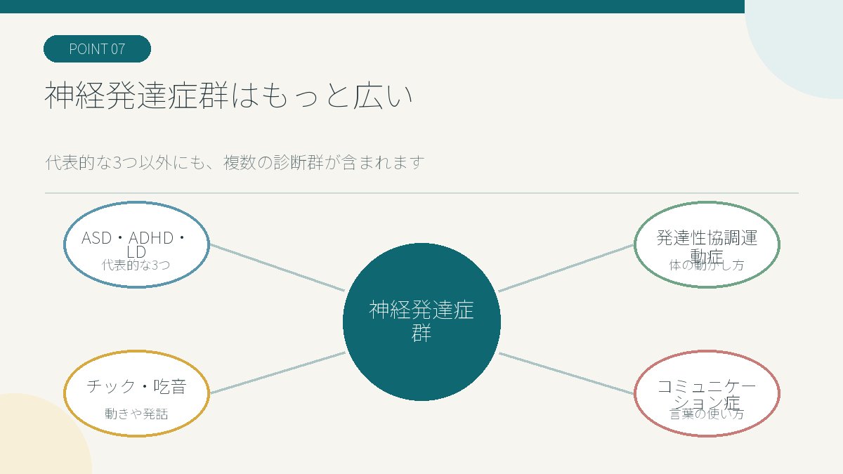 ASD・ADHD・LD以外の神経発達症群を示す全体図