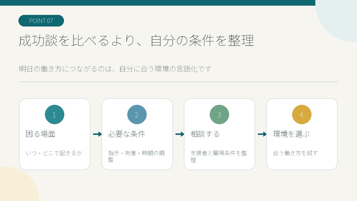有名人の体験談から自分の特性整理と環境選びへ進む流れの図解