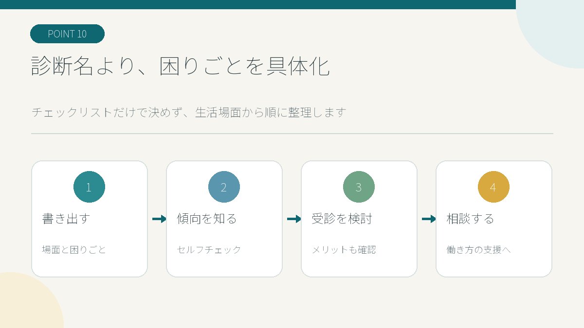 困りごとの記録から相談までの4段階を示す図解