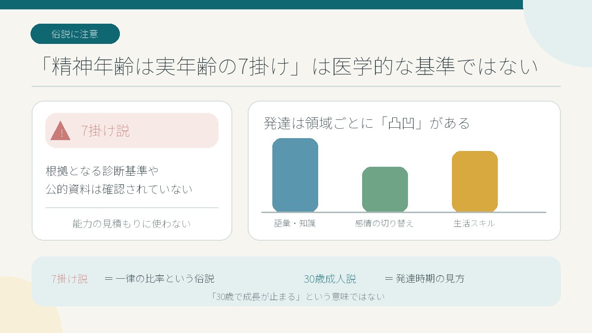 精神年齢7掛け説は医学的基準ではなく、発達は領域ごとに凸凹があることを示す注意図