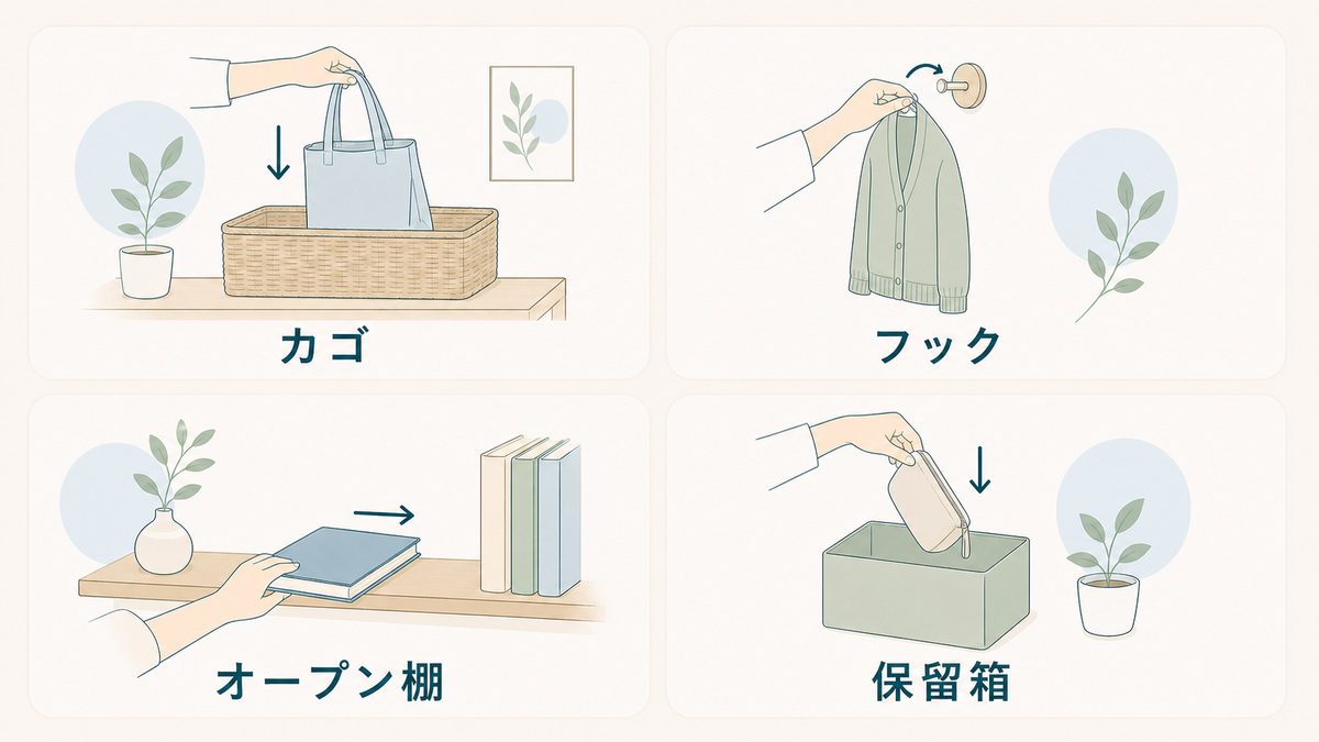 ふたのないカゴ、フック、オープン棚、保留箱に一動作で戻す仕組みを示す図解