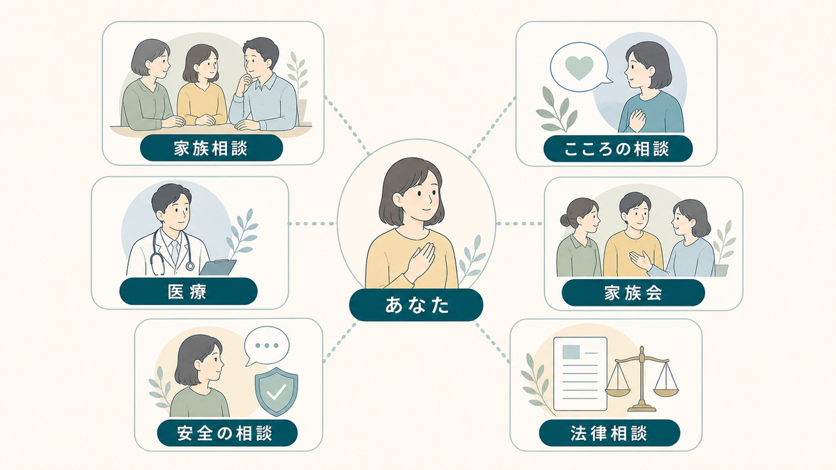 本人以外の家族も相談できる、健康・医療・家族会・安全・法律などの相談先の広がり