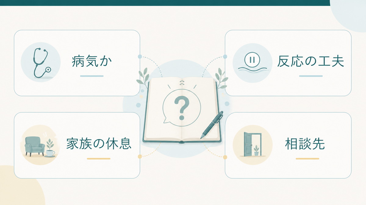 怒りやイライラの疑問を病気か・反応の工夫・家族の休息・相談先に整理する図