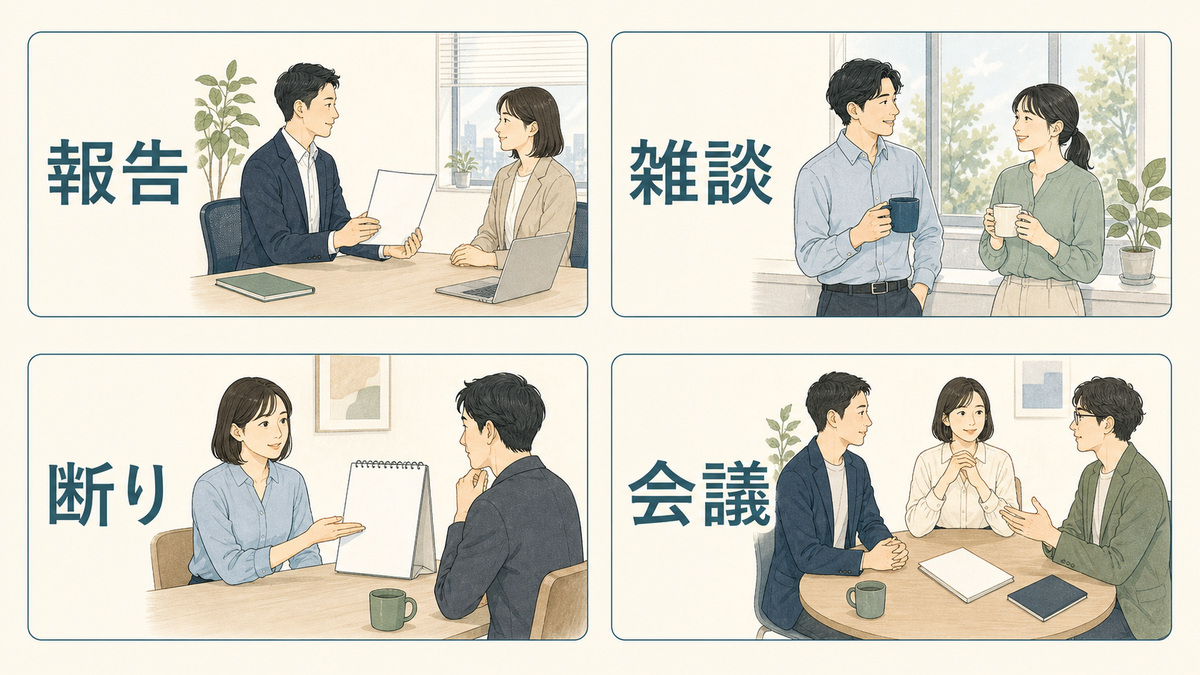 報告、雑談、断り、会議の四つの職場場面を見分けられるように並べた図解
